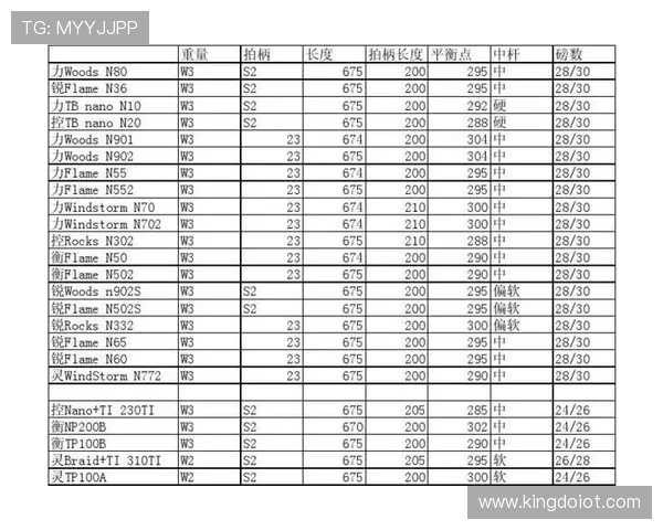 上海羽毛球队节奏表现数据分析与战术优化研究 上海羽毛球队节奏表现数据分析与战术优化研究