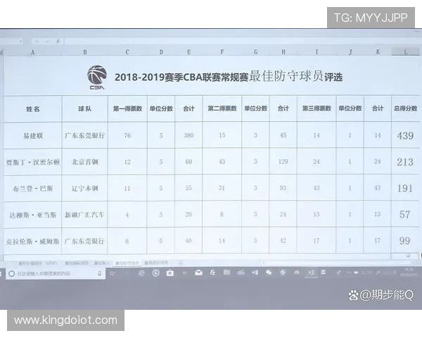 全运会篮球积分榜揭晓北京队以59分稳居第一名 全运会篮球积分榜揭晓北京队以59分稳居第一名