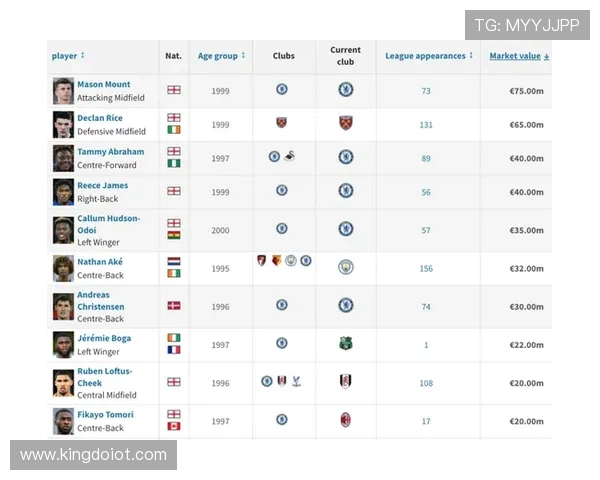 全球足球明星身价排行榜揭秘谁是当今足坛最贵球员 全球足球明星身价排行榜揭秘谁是当今足坛最贵球员