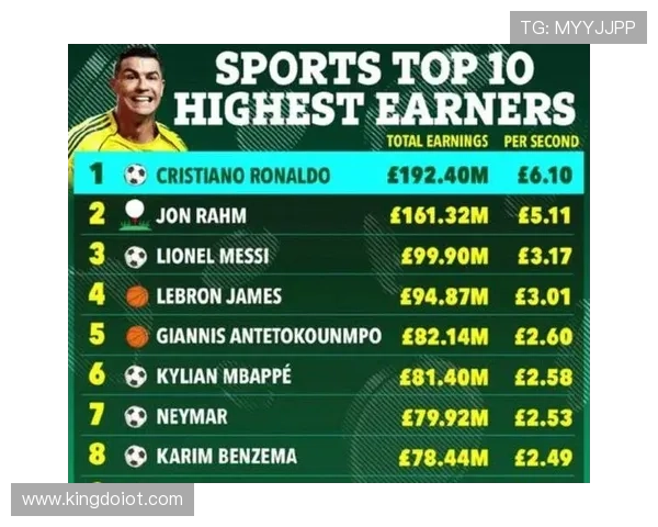 足球明星排名揭晓各国球员实力对比及影响力分析